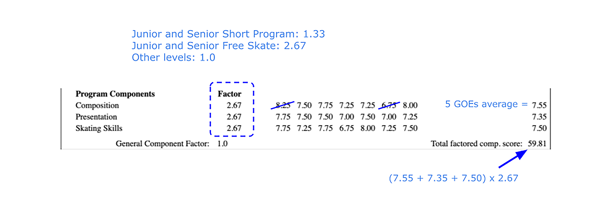 A real example of calculating PCS